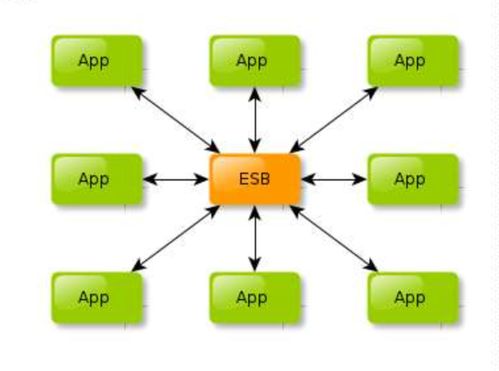 主流分布式架構的項目策劃與公關服務探析