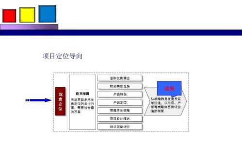 勁花項目營銷策劃方案分享 整合項目策劃與公關(guān)服務(wù)，助力品牌成長