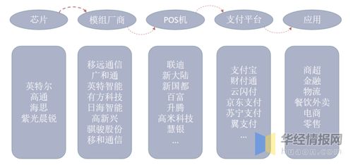 智能POS機行業發展趨勢 產品服務化與產業生態化浪潮下的項目策劃與公關應對