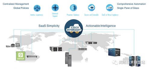 思科Intersight新服務發布 低代碼與容器原生虛擬化引領IT管理新紀元——項目策劃與公關服務方案