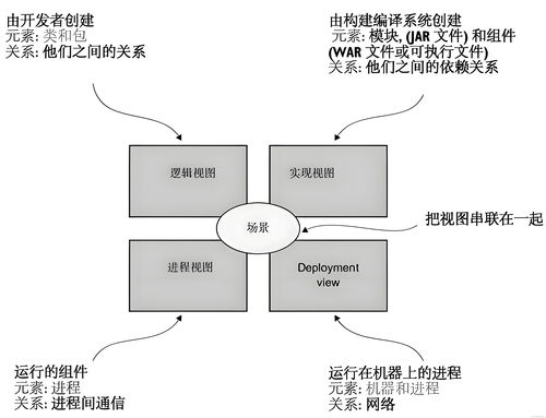 微服務架構轉型中的項目策劃與公關服務協同策略
